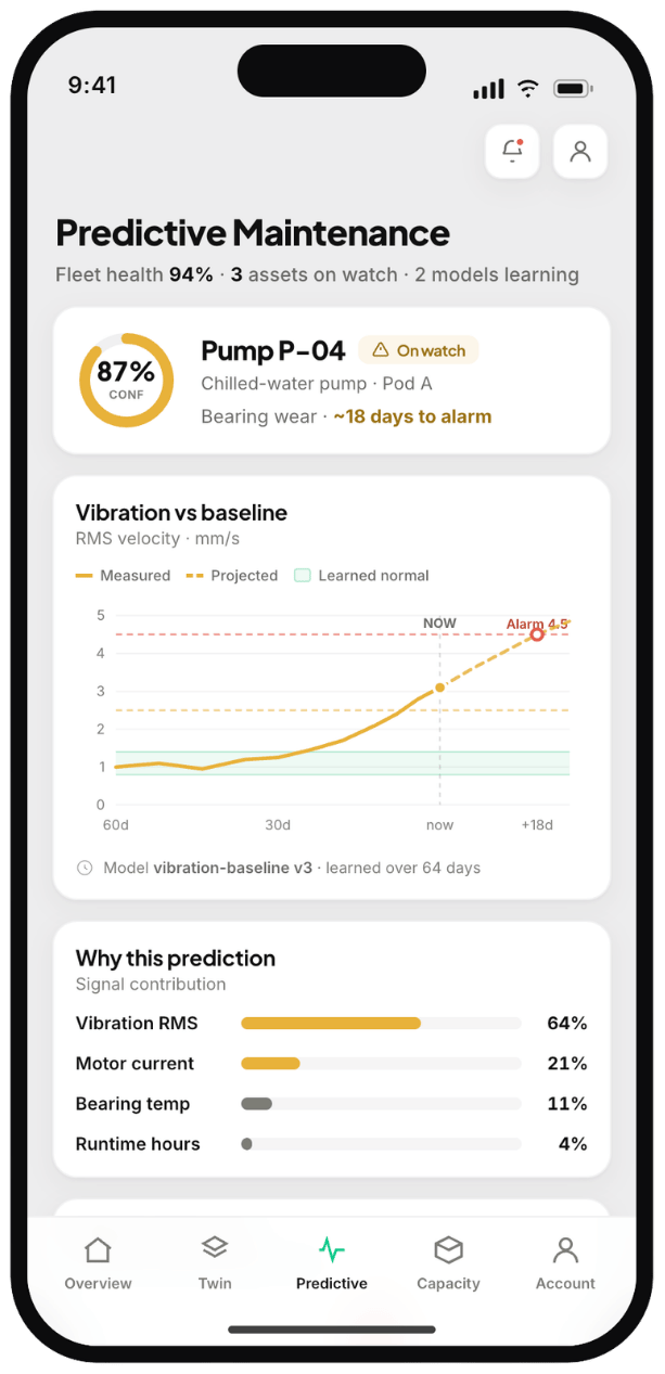 Rackview predictive maintenance — Pump P-04 vibration vs baseline with signal contributions